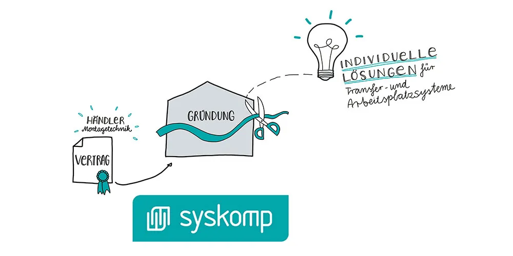 1993 · syskomp: Gründung
