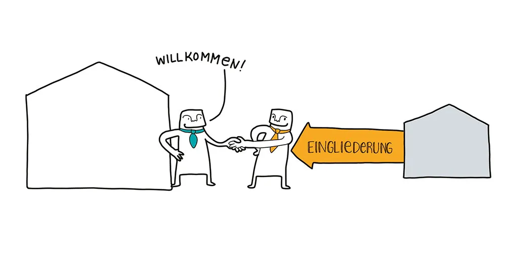 1999 · emico: Eintritt in die syskomp Unternehmensgruppe